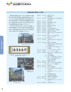 仙台銀行のあゆみ