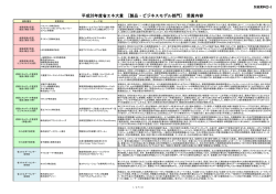 製品・ビジネスモデル部門