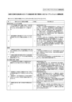 募集結果 - 尼崎市