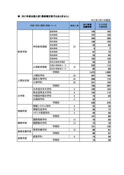 全国入試 2017年1月4日～1月19日消印有効
