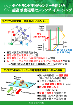 ダイヤモンド中NVセンターを用いた 超高感度磁場センシング・イメージング