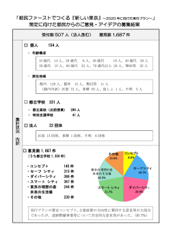 募集結果 集計表 - 東京都政策企画局