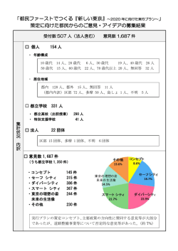 募集結果 集計表 - 東京都政策企画局