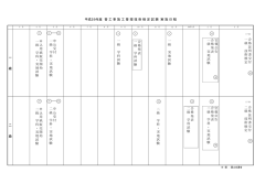 合 格 証 明 書 交 付 一 級 技 術 検 定 申 込 受 付 一 級 学 科 ・ 実 地 試