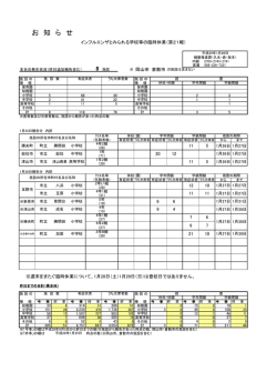 （インフルエンザとみられる学校等の臨時休業）第21報 [PDF