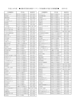 平成28年度 高齢者用肺炎球菌ワクチン予防接種市内協力医療