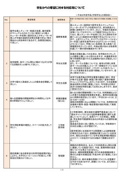 学生からの要望に対する対応等について