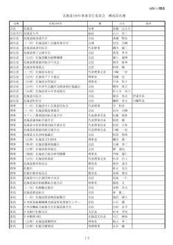 北海道150年事業実行委員会 構成員名簿