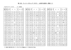 出場予定選手一覧表 - KEIRIN.jp