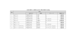 三菱自動車工業株式会社の軽自動車8商品