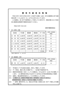 雲 南 市 賃 借 料 情 報