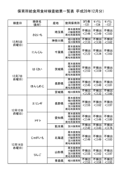 保育所給食食材検査結果一覧表（平成28年12月）（PDF形式 8キロバイト）