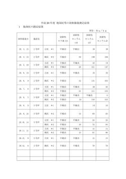 H28放射線測定結果（PDF：54KB）