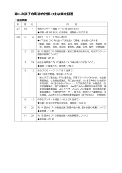 第6次訓子府町総合計画の主な策定経過