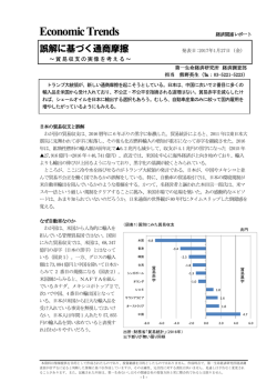 Economic Indicators 定例経済指標レポート