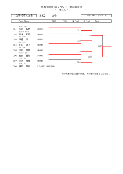 女子 -57 kg 級 - AJTA 全日本テコンドー協会