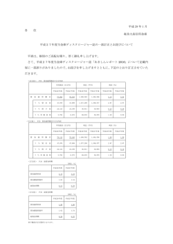 平成27年度ディスクロージャー誌の一部訂正と