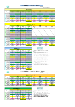 春期講習会カリキュラムはこちらです