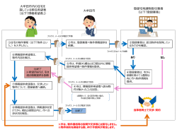 大牟田市移住促進住宅情報提供ネットワークのしくみ
