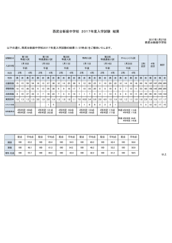 西武台新座中学校 2017年度入学試験 結果