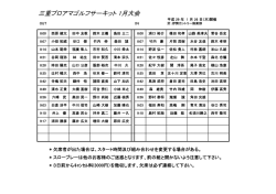 三重プロアマゴルフサーキット 1月大会