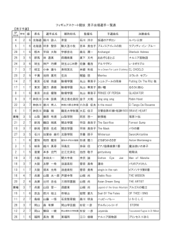 フィギュアスケート競技 男子出場選手一覧表