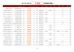 中央区新着物件リスト