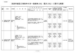 別紙概要 - 筑西市