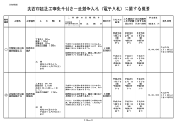 別紙概要 - 筑西市