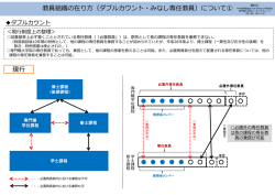 教員組織の在り方（ダブルカウント・みなし専任教員）について① 現行