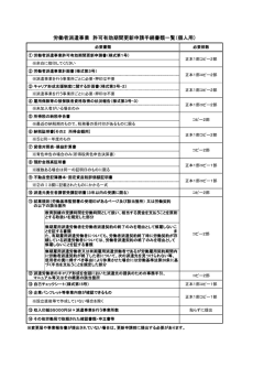 労働者派遣事業許可有効期間更新申請（個人）