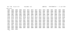 共立女子大学 2017 年度 国際学部 1 26 一般入試統一方式