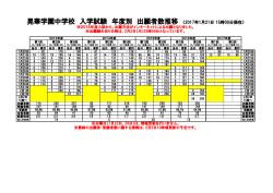 晃華学園中学校 入学試験 年度別 出願者数推移 （2017年1月21日 15
