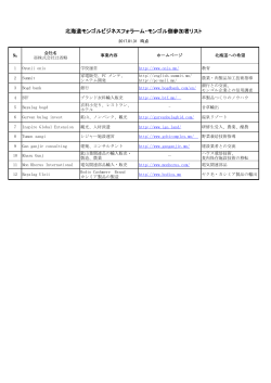 北海道モンゴルビジネスフォラーム・モンゴル側参加者リスト