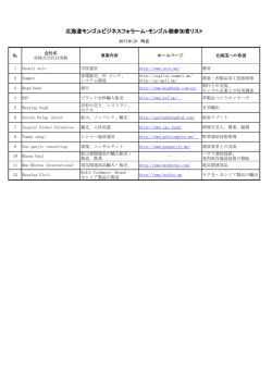 北海道モンゴルビジネスフォラーム・モンゴル側参加者リスト