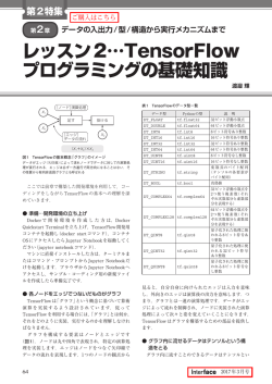 レッスン2&hellip;TensorFlow プログラミングの基礎知識