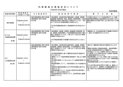 内 部 監 査 の 実 施 状 況 に つ い て