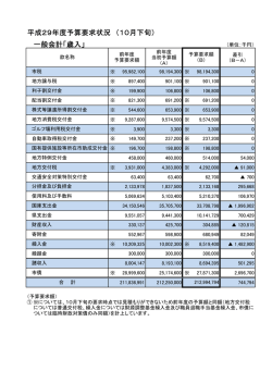 一般会計「歳入」 平成29年度予算要求状況 （10月下旬）
