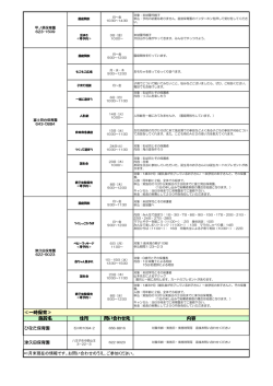 一時保育≫ 施設名 住所 問い合わせ先 内容