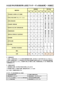 杉並区学校用務業務等公募型プロポーザル実施結果【一次審査】