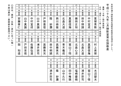 2月御影堂常在説教表(PDFファイル)
