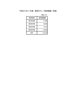 平成23（2011）年度 深夜タクシー使用実績一覧表