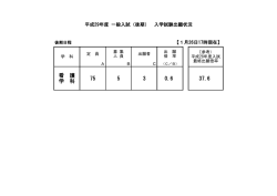 一般入試(後期日程)出願状況