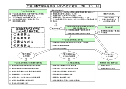 土浦日本大学高等学校 いじめ防止対策
