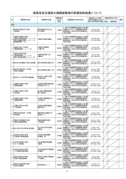 要緊急安全確認大規模建築物の耐震診断結果について