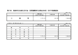 三春町 - 復興庁