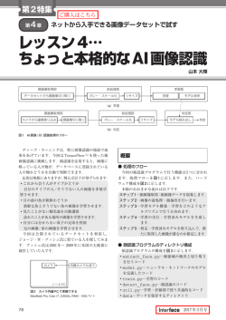 レッスン4… ちょっと本格的なAI画像認識