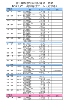 富山県冬季短水路記録会 結果 H29.1.21 高岡総合プール（短水路）