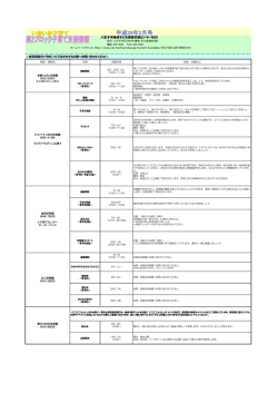 八王子市地域子ども家庭支援センター石川 ホームページアドレス：http