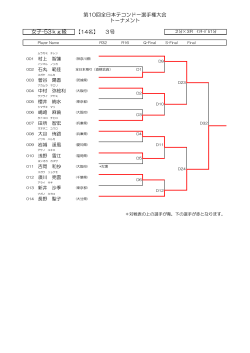女子 -53 kg 級 - AJTA 全日本テコンドー協会
